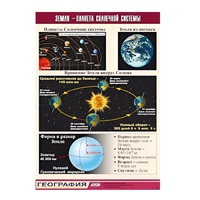 Таблица демонстрационная "Земля - планета Солнечной системы" (винил 70x100) - «globural.ru» - Чайковский