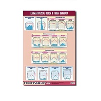 Таблица демонстрационная "Климатические пояса и типы климата" (винил 100х140) - «globural.ru» - Чайковский