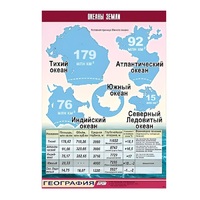 Таблица демонстрационная "Океаны Земли" (винил 70x100) - «globural.ru» - Чайковский