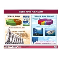 Таблица демонстрационная "Основные формы рельефа Земли" (винил 100х140) - «globural.ru» - Чайковский