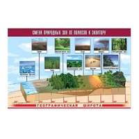 Таблица демонстрационная "Смена природных зон от полюсов к экватору" (винил 100x140) - «globural.ru» - Чайковский