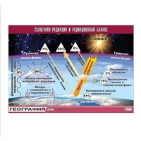 Таблица демонстрационная "Солнечная радиация и радиационный баланс" (винил 100x140) - «globural.ru» - Чайковский