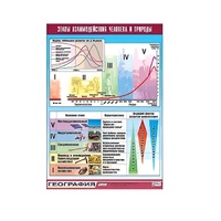 Таблица демонстрационная "Этапы взаимодействия человека и природы" (винил 100x140) - «globural.ru» - Чайковский