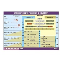 Таблица демонстрационная "Сравнение понятий изомер и гомолог" (винил 100х140) - «globural.ru» - Чайковский