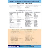 Таблица демонстрационная "Единицы физических величин. Основные физические постоянные" (винил100х140) - «globural.ru» - Чайковский