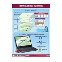 Таблица демонстрационная "Геоинформационные системы (ГИС)" (винил 70х100) - «globural.ru» - Чайковский
