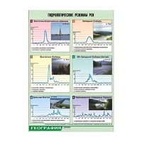 Таблица демонстрационная "Гидрологические режимы рек" (винил 100х140) - «globural.ru» - Чайковский
