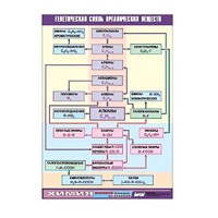 Таблица демонстрационная "Генетическая связь органических веществ" (винил 70x100) - «globural.ru» - Чайковский