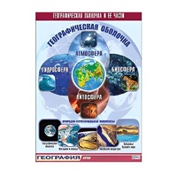 Таблица демонстрационная "Географическая оболочка и ее части" (винил 70x100) - «globural.ru» - Чайковский