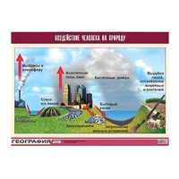 Таблица демонстрационная "Воздействие человека на природу" (винил 100х140) - «globural.ru» - Чайковский