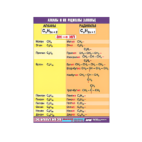 Таблица демонстрационная "Алканы и алкилы" (винил 70х100) - «globural.ru» - Чайковский