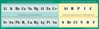 Таблица "Электрохимический ряд напряжений металлов. Ряд электроотрицательности неметаллов"  60x200 винил - «globural.ru» - Чайковский