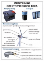 Комплект демонстрационных таблиц для кабинета физики "Электричество, постоянный ток".. - «globural.ru» - Чайковский