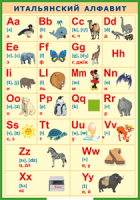 Таблица Итальянский алфавит в картинках (с транскрипцией) 1000*1400 винил - «globural.ru» - Чайковский