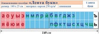 Лента букв. Таблица для начальных классов. Учебно наглядное пособие для начальных классов - «globural.ru» - Чайковский