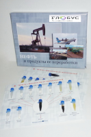 Коллекция «Нефть и продукты ее переработки» - «globural.ru» - Чайковский