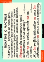 Русский язык. Частицы и междометия (комплект таблиц) - «globural.ru» - Чайковский