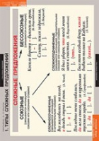Русский язык. Синтаксис 5-11 класс (комплект таблиц) - «globural.ru» - Чайковский