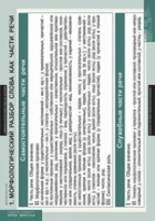 Русский язык. Морфология (комплект таблиц) - «globural.ru» - Чайковский