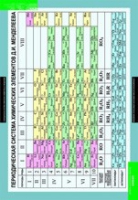 Химия. Основы химических знаний (комплект таблиц) - «globural.ru» - Чайковский