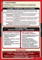 ОБЖ Факторы, разрушающие здоровье человека (комплект таблиц) - «globural.ru» - Чайковский