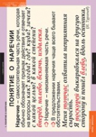 Русский язык. Наречие (комплект таблиц) - «globural.ru» - Чайковский