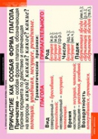 Русский язык. Причастие и деепричастие (комплект таблиц) - «globural.ru» - Чайковский