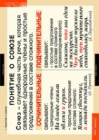 Русский язык. Союзы и предлоги (комплект таблиц) - «globural.ru» - Чайковский