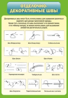 Стенд "Отделочно-декоративные швы" - «globural.ru» - Чайковский