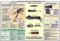 Плакат "30-мм автоматический гранатомет АГС-17" - «globural.ru» - Чайковский