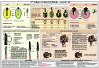 Плакат "Ручные осколочные гранаты" - «globural.ru» - Чайковский