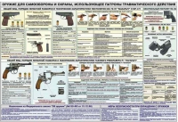 Плакат "Оружие ударно-травматического действия" - «globural.ru» - Чайковский