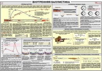 Плакат "Внутренняя баллистика" - «globural.ru» - Чайковский