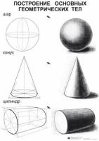 ИЗО Комплект таблиц для уроков рисования - «globural.ru» - Чайковский