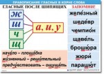  Русский язык "Правописание гласных в корне слова." Таблицы по русскому языку. - «globural.ru» - Чайковский