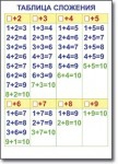 Математика. 1 класс. Комплект таблиц по математике для начальной школы. Учебно наглядные пособия - «globural.ru» - Чайковский