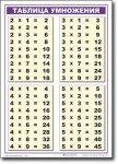 Математика. 2 класс "Умножение и деление". Комплект таблиц по математике для начальной школы. - «globural.ru» - Чайковский