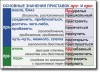 Русский язык. "Орфография и пунктуация." Обобщающие таблицы для 5-11 классов Таблицы по русскому языку. Учебно наглядные пособия - «globural.ru» - Чайковский