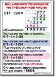  Математика. 4 класс. Комплект таблиц по математике для начальной школы. Учебно наглядные пособия. - «globural.ru» - Чайковский