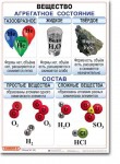 Комплект таблиц по химии "Химия 8 класс." - «globural.ru» - Чайковский