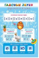 Стенд "Гласные звуки русского языка" - «globural.ru» - Чайковский