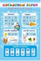 Стенд "Согласные звуки русского языка" - «globural.ru» - Чайковский