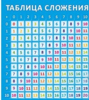 Стенд "Таблица сложения" - «globural.ru» - Чайковский
