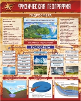 Стенд "Физическая география. Гидросфера" (вариант 1) - «globural.ru» - Чайковский