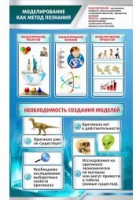 Стенд "Моделирование как метод познания" - «globural.ru» - Чайковский