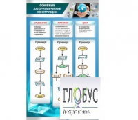 Стенд "Основные алгоритмические конструкции" - «globural.ru» - Чайковский