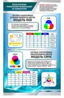 Стенд "Представление графической информации в компьютере" - «globural.ru» - Чайковский