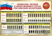 Стенд "Воинские звания в вооруженных силах российской федерации" - «globural.ru» - Чайковский