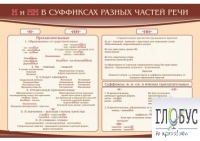 Стенд "н и "нн" в суффиксах разных частей речи" - «globural.ru» - Чайковский