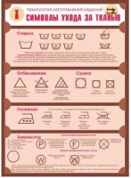 Стенд "Символы ухода за тканью" - «globural.ru» - Чайковский
